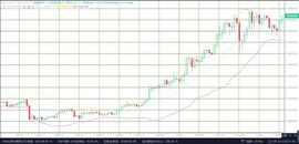 老崔说币：釜底抽薪 比特币再创新高？_300:BTC