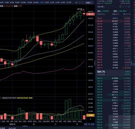 12.13 晚间 ETH行情操作指南_BTC:以太坊行情