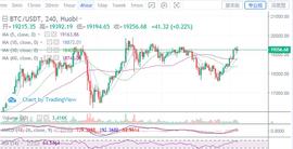 12.14 凌晨 BTC ETH 行情分析及操作策略_300:MAC