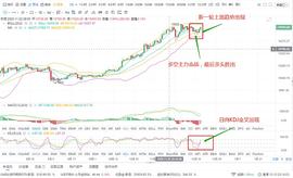 12--13比特币日内续连续上涨  新一轮的趋势已经来临_比特币:usdt币交易违法吗香港