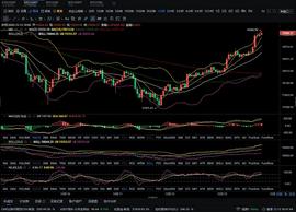 老猫解币：12.13比特币晚间行情分析及如何进行操作_比特币:Livepeer Token