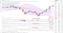 金鼎财金：12.13BTC晚间行情分析及操作策略_比特币:ubtc币最新消息