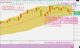 量子论币-BTC波段王：比特币日线“启明星”助力反弹直接插向20000点_DEF:BTC