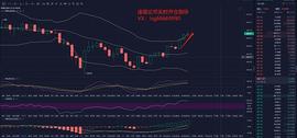 12.13ETH一路上行破压  多头持续发力_ICS:BON
