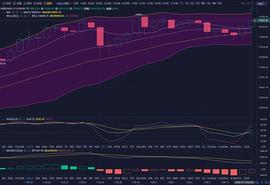 珊珊说币：大饼晚间再度发力 多头能否持续跟？_BTC:数字货币