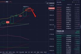 玄彬论币：12.13BTC持续放量 多头趋势不可阻挡?_DOCK:BTCB
