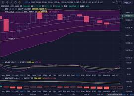 珊珊说币：比特币遇阻回落 高点能否突破？_比特币:BitMEX