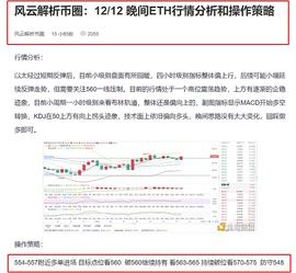 风云解析币圈：12/12 晚间ETH多单布局 到达目标点位 恭喜跟上的币友 获利21个点位_BTC:XBTC21价格