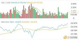 12.13午间行情：震荡行情就高抛低吸_区块链:十年比特币动态走势图