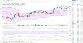 金鼎财金：12.13ETH午间行情分析_ETH:BETHER价格