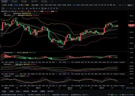 老猫解币∶12.13以太坊行情走势分析及操作策略_ETH:以太坊