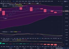 珊珊说币：12月13日 以太坊再次拉升 把握短线机会_FIL:Filecoin Standard Hashrate Token