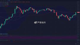 严哥说币：比特币以太坊12.13行情午夜猛涨多头重新燃起希望_比特币:MAC