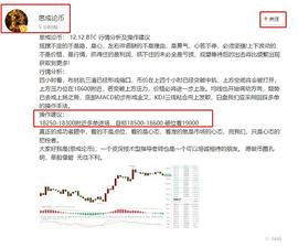 思成论币： BTC 12.12 最高七百点的利润 你抓住了多少？_BTC:HDBTC