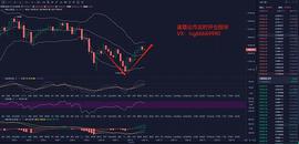 12.12BTC多头持续上涨   你准备好了吗_BTC:MAC
