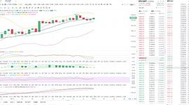　　东哥论币12.13凌晨比特币行情分析与操作策略_比特币:比特币k线图十年