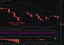 金盛财金：12.12晚间行情分析_BTC:MACH coin