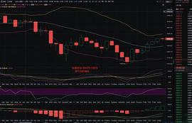 金盛财金：12.12BTC晚间策略_BTC:IBBTC