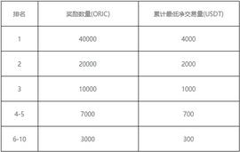 币牛BiBull上线ORIC_ORI:BIB