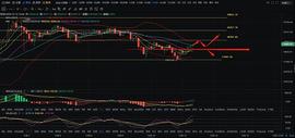 晚间行情分析：多空双方激烈博弈 方向选择近在咫尺_BTC:玩比特币的都是什么人群啊