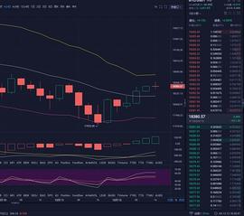 至诚论币 BTC/比特币 12/12晚间行情分析以及操作建议_BTC:MAC