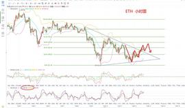 陆百川12.12以太坊晚间行情分析及操作策略_EFI:ETET