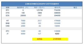 王团长区块链日记1124篇:爆发前的宁静_BAS:REBASEAPY