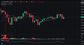 玄彬论币：12.7BTC行情分析与操作建议_BTC:HongKong BTC bank