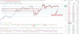 时光论币《12.07晚间比特币行情分析》_300:Metastocks