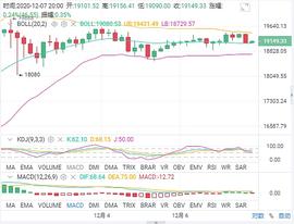 贤哥懂币：比特币晚间行情策略_比特币:比特币市值最高多少亿美元