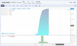 EAEC 安鏈：全結構EAEC 安鏈 上線BITX後爲何能上漲百倍_BITX:BITMETA价格