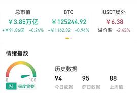 12--7  比特币突破回踩   震荡行情何时被打破_比特币:ISDT币