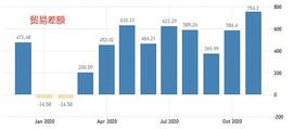 ATFX：中国录得有史以来最大贸易顺差额：达754.2亿美元_USD:USDC