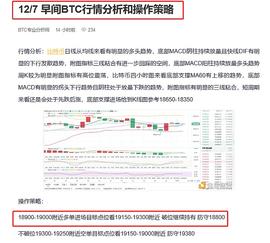 12/7 早间BTC多单布局 精准命中 完美获利400个点位_B2B:Databroker