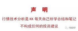 12月5日行情分析：调整力度是否会加大呢？_LTC:LINK
