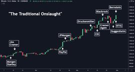 头条观察 | 黄金投资者正在转向比特币？_DEF:ETF