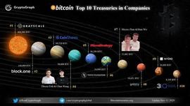 比特币托管：抢夺1400亿美元潜在市场_coinbase:TRUST