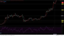 币Max：11.7 比特币 数字货币 以太坊 今日价格行情分析_BTC:ETHSHIB币