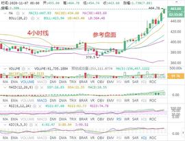 贤哥懂币：ETH早间行情分析_以太坊:BTC