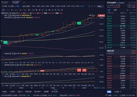 11/7 ETH 行情分析_BTC:ethicaljudgement