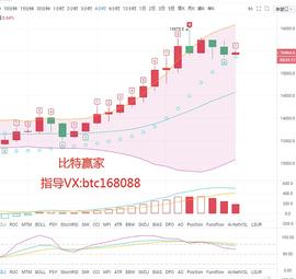 比特赢家：11.7比特币晚间精评 比特币多头行情疲软 还能追多？_TEL:sperax币怎么提现
