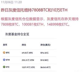 比特币   初闻大牛市_比特币:MIN