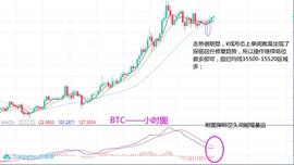 淘金天尊：11月7日BTCETH行情分析及操作策略_LEAD:LEAD币