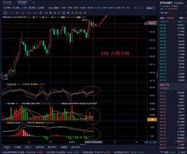 老曹论币  11.7  ETH  早间行情分析_ETH:LUMI