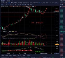老曹论币  11.7  BTC  早间行情分析_BTC:LUM