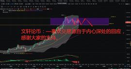 文轩论币：11.7比特币行情分析 BTC一路的猛涨,后市能否摆脱短期的震荡再破新高延续牛市_比特币:MAC