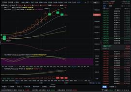 红日说币：11-7 凌晨大饼行情分析及操作分享_MAC:520币是多少人民币
