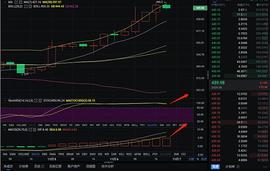 实战解析币圈：11-7 以太坊凌晨行情分析及操作策略_BTC:MAC