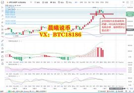 晨曦说币：11.7BTC行情分析及操作建议 大饼承压回落再现多空焦灼后续市场如何把握_DEFI:MathWallet麦子钱包app