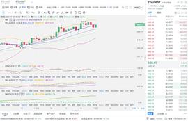 老赵币圈：11月6日夜间以太坊行情解析_以太坊:以太坊交易平台有哪些